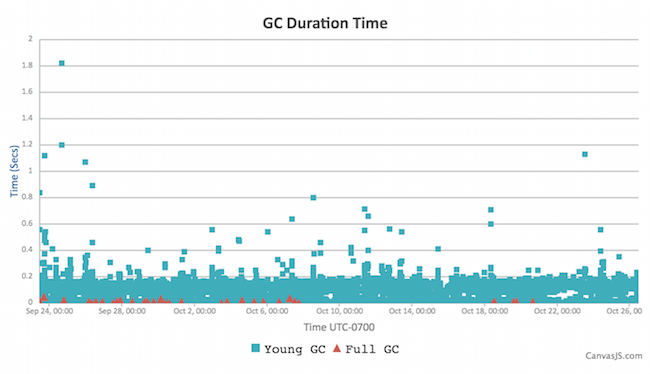 Instance C Jenkins G1 - no explicit pauses